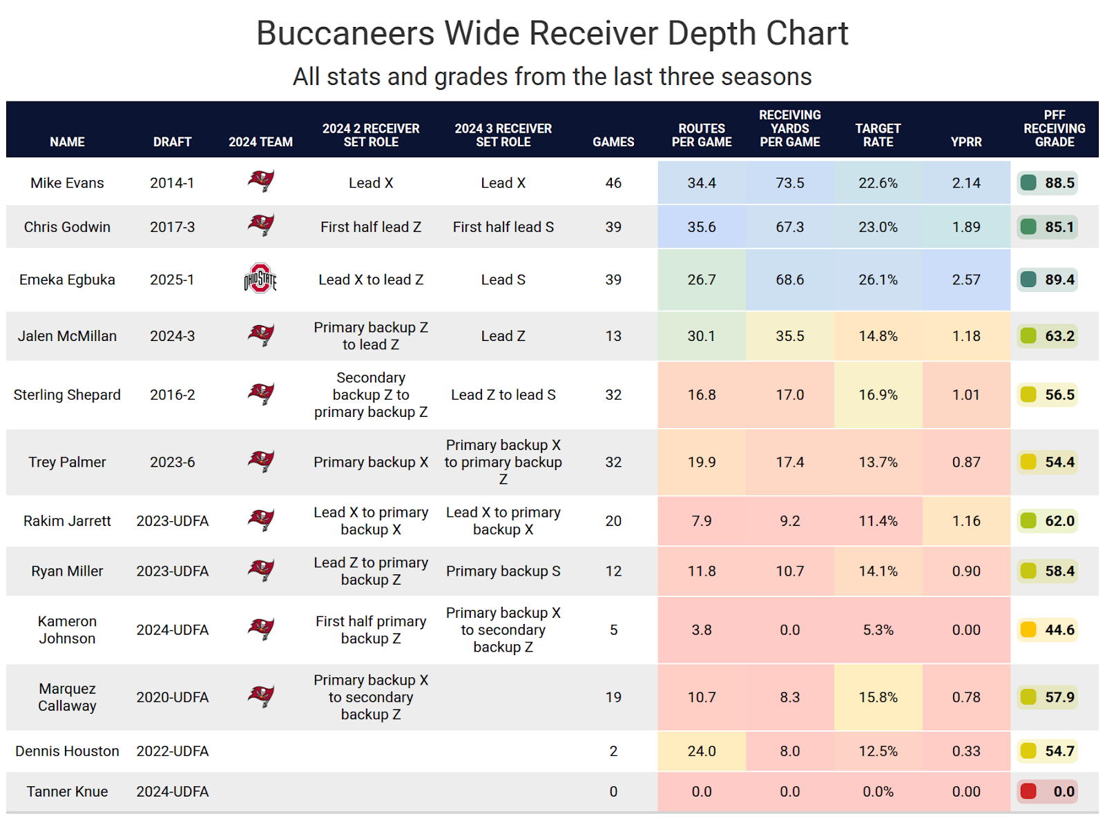 2025 NFL Draft Impact: Fantasy Football Winners and Losers By Position 1